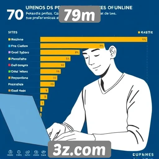 Estudo revela perfil dos usuários do site 79m